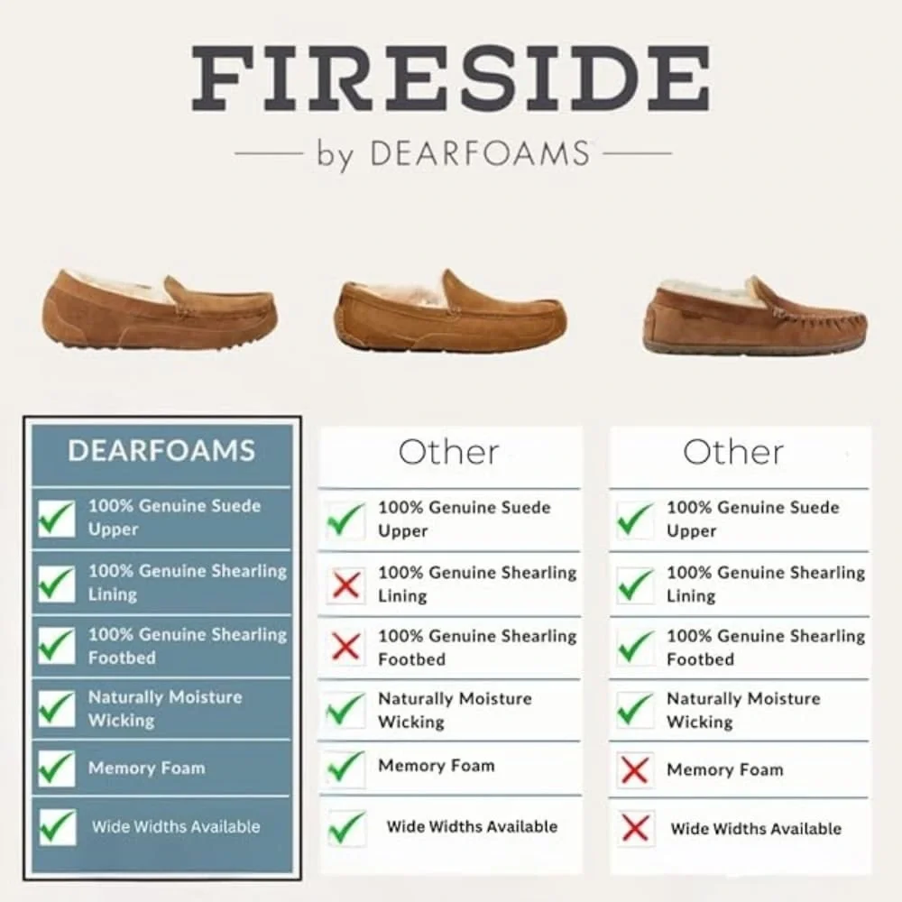 Fireside by Dearfoams‎ Genuine Shearling Moccasin Slippers Men 9 Brand New
